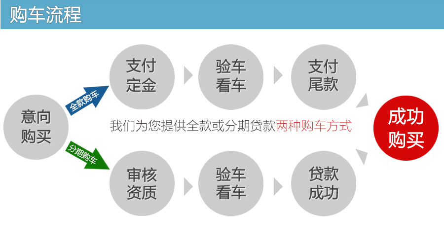 江铃蓝牌70K防撞车