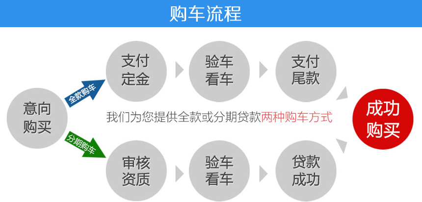 东风多利卡D9防撞缓冲车进口包